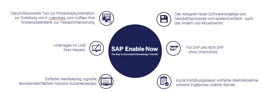 Be Smart! / SAP Enable Now